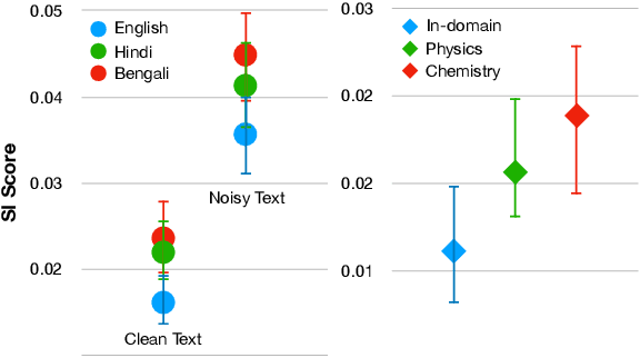 Figure 1 for Self-Influence Guided Data Reweighting for Language Model Pre-training