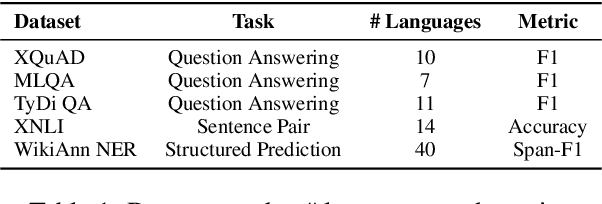 Figure 2 for Self-Influence Guided Data Reweighting for Language Model Pre-training