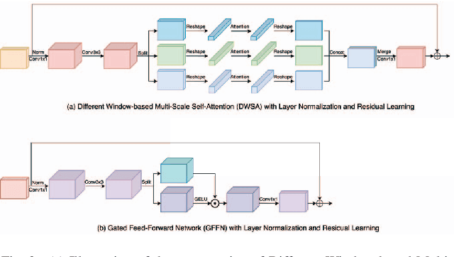 Figure 3 for SDformer: Efficient End-to-End Transformer for Depth Completion