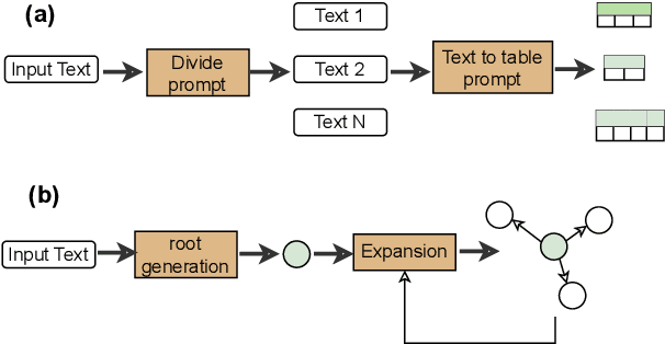 Figure 1 for Structsum Generation for Faster Text Comprehension