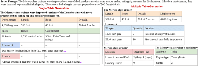 Figure 3 for Structsum Generation for Faster Text Comprehension