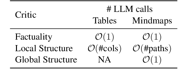 Figure 2 for Structsum Generation for Faster Text Comprehension