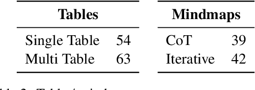 Figure 4 for Structsum Generation for Faster Text Comprehension