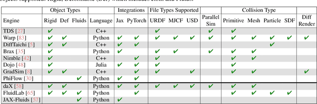 Figure 4 for A Review of Differentiable Simulators