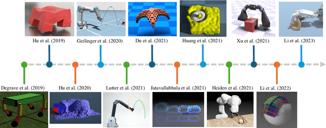 Figure 1 for A Review of Differentiable Simulators