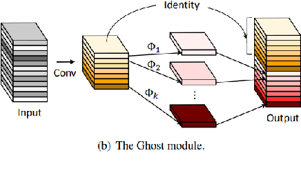 Figure 3 for To Perceive or Not to Perceive: Lightweight Stacked Hourglass Network