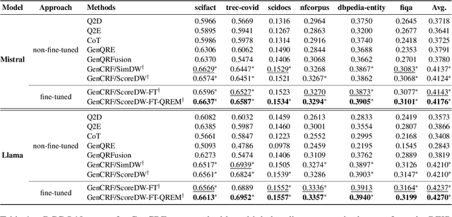 Figure 2 for GenCRF: Generative Clustering and Reformulation Framework for Enhanced Intent-Driven Information Retrieval