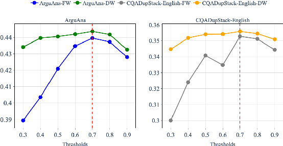 Figure 3 for GenCRF: Generative Clustering and Reformulation Framework for Enhanced Intent-Driven Information Retrieval