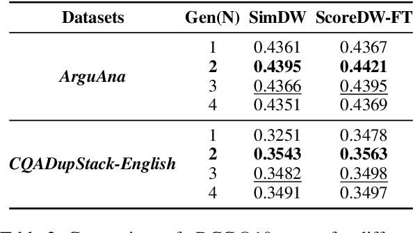 Figure 4 for GenCRF: Generative Clustering and Reformulation Framework for Enhanced Intent-Driven Information Retrieval