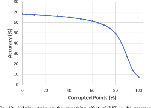 Figure 2 for ConvBKI: Real-Time Probabilistic Semantic Mapping Network with Quantifiable Uncertainty