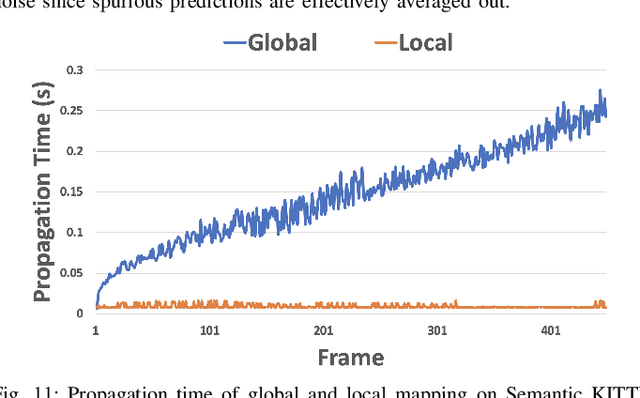 Figure 3 for ConvBKI: Real-Time Probabilistic Semantic Mapping Network with Quantifiable Uncertainty