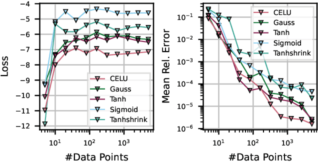 Figure 4 for Bayesian Numerical Integration with Neural Networks