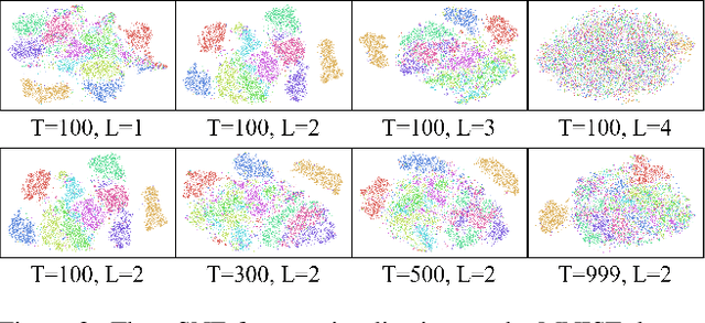 Figure 3 for FedDifRC: Unlocking the Potential of Text-to-Image Diffusion Models in Heterogeneous Federated Learning