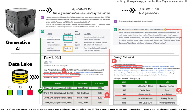 Figure 1 for VerifAI: Verified Generative AI