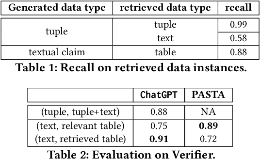 Figure 2 for VerifAI: Verified Generative AI