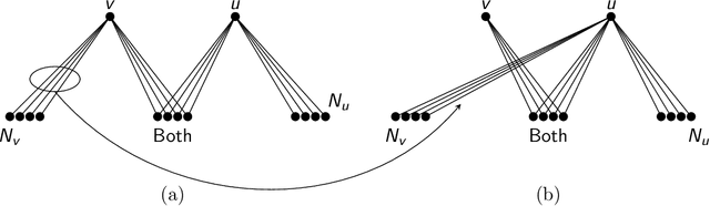 Figure 2 for Low-degree phase transitions for detecting a planted clique in sublinear time