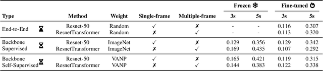 Figure 4 for VANP: Learning Where to See for Navigation with Self-Supervised Vision-Action Pre-Training