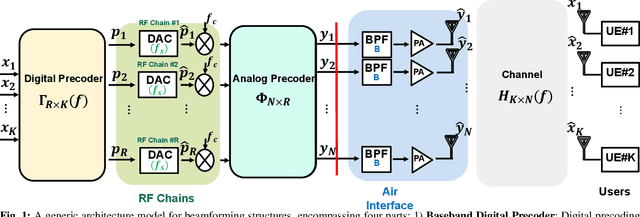 Figure 1 for PhaseMO: Future-Proof, Energy-efficient, Adaptive Massive MIMO