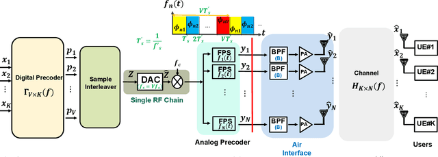 Figure 3 for PhaseMO: Future-Proof, Energy-efficient, Adaptive Massive MIMO