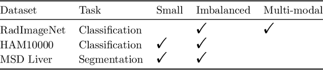 Figure 3 for Reconciling AI Performance and Data Reconstruction Resilience for Medical Imaging