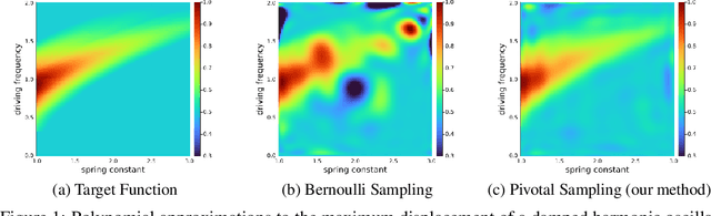Figure 1 for Improved Active Learning via Dependent Leverage Score Sampling