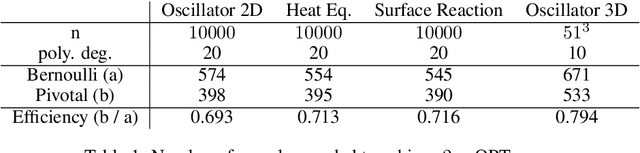 Figure 2 for Improved Active Learning via Dependent Leverage Score Sampling