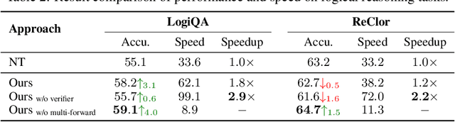 Figure 4 for COrAL: Order-Agnostic Language Modeling for Efficient Iterative Refinement