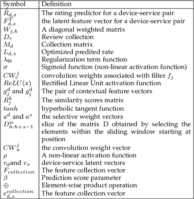 Figure 1 for Context-Aware Service Recommendation System for the Social Internet of Things