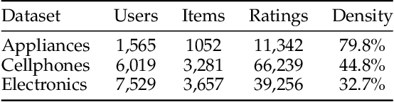 Figure 4 for Context-Aware Service Recommendation System for the Social Internet of Things