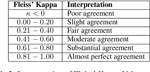 Figure 4 for Evaluating the Quality of Benchmark Datasets for Low-Resource Languages: A Case Study on Turkish