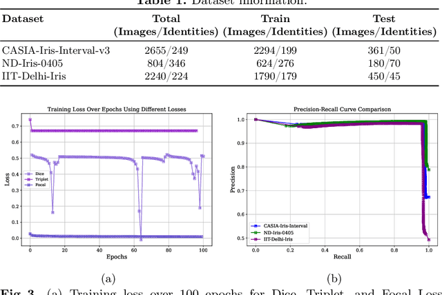 Figure 4 for Iris-SAM: Iris Segmentation Using a Foundational Model