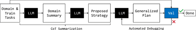 Figure 1 for Generalized Planning in PDDL Domains with Pretrained Large Language Models