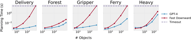 Figure 4 for Generalized Planning in PDDL Domains with Pretrained Large Language Models