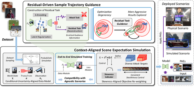 Figure 3 for DynamicPAE: Generating Scene-Aware Physical Adversarial Examples in Real-Time