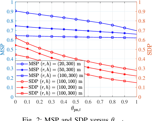 Figure 2 for Anti-Malicious ISAC Using Proactive Monitoring