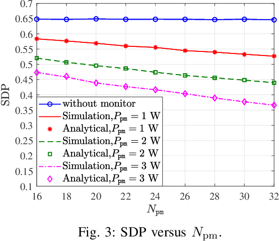 Figure 3 for Anti-Malicious ISAC Using Proactive Monitoring