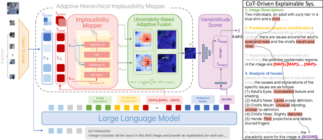 Figure 3 for HEIE: MLLM-Based Hierarchical Explainable AIGC Image Implausibility Evaluator