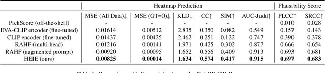 Figure 2 for HEIE: MLLM-Based Hierarchical Explainable AIGC Image Implausibility Evaluator