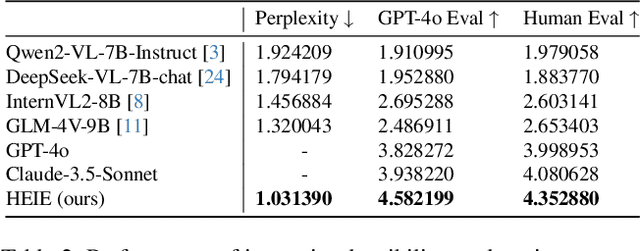 Figure 4 for HEIE: MLLM-Based Hierarchical Explainable AIGC Image Implausibility Evaluator