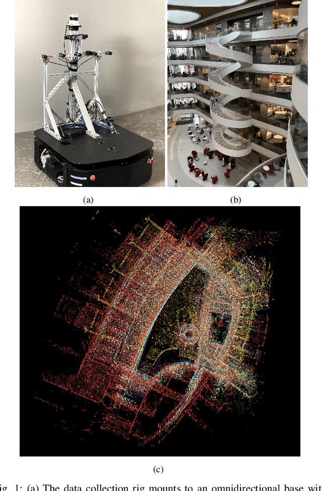 Figure 1 for Challenges of Indoor SLAM: A multi-modal multi-floor dataset for SLAM evaluation