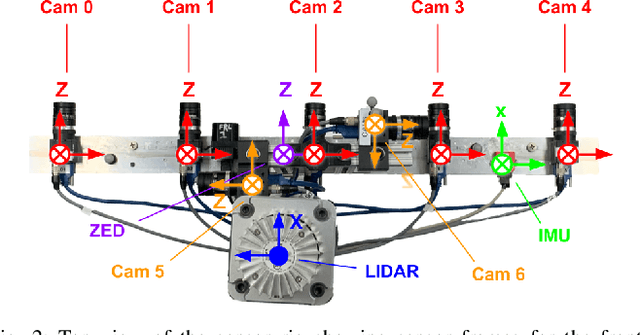 Figure 2 for Challenges of Indoor SLAM: A multi-modal multi-floor dataset for SLAM evaluation