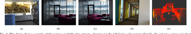 Figure 3 for Challenges of Indoor SLAM: A multi-modal multi-floor dataset for SLAM evaluation