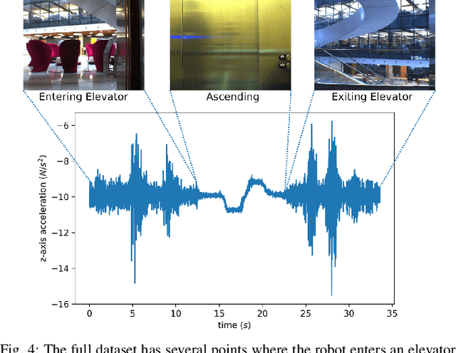 Figure 4 for Challenges of Indoor SLAM: A multi-modal multi-floor dataset for SLAM evaluation