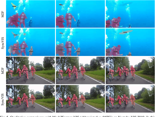 Figure 4 for SyncVIS: Synchronized Video Instance Segmentation