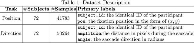 Figure 2 for An Interpretable and Attention-based Method for Gaze Estimation Using Electroencephalography