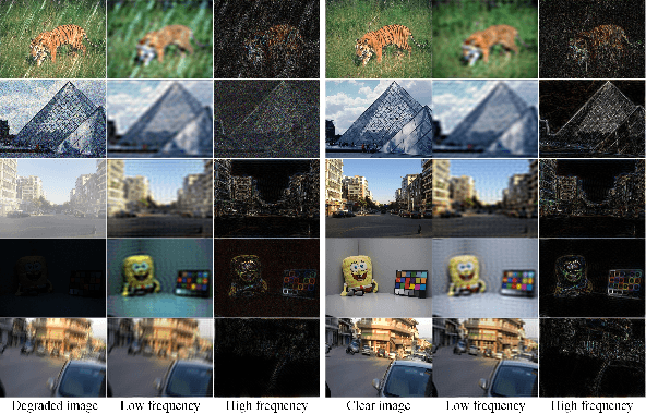 Figure 4 for Multi-Expert Adaptive Selection: Task-Balancing for All-in-One Image Restoration