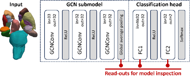 Figure 1 for The Importance of Model Inspection for Better Understanding Performance Characteristics of Graph Neural Networks