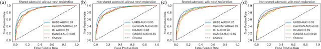 Figure 2 for The Importance of Model Inspection for Better Understanding Performance Characteristics of Graph Neural Networks