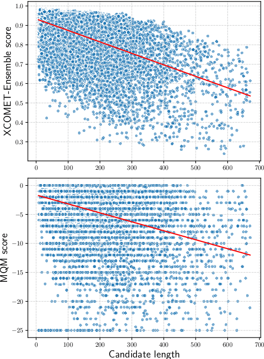 Figure 2 for Guardians of the Machine Translation Meta-Evaluation: Sentinel Metrics Fall In!