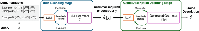 Figure 1 for Grammar-based Game Description Generation using Large Language Models